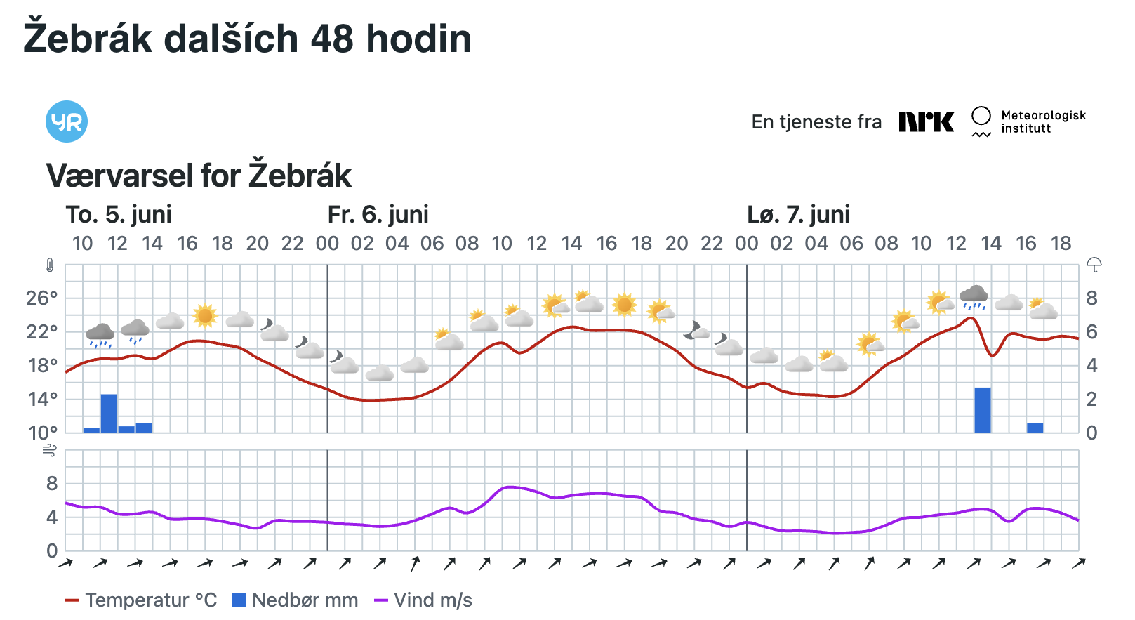Večer pod hvězdami 5.6. neproběhne, bude zataženo