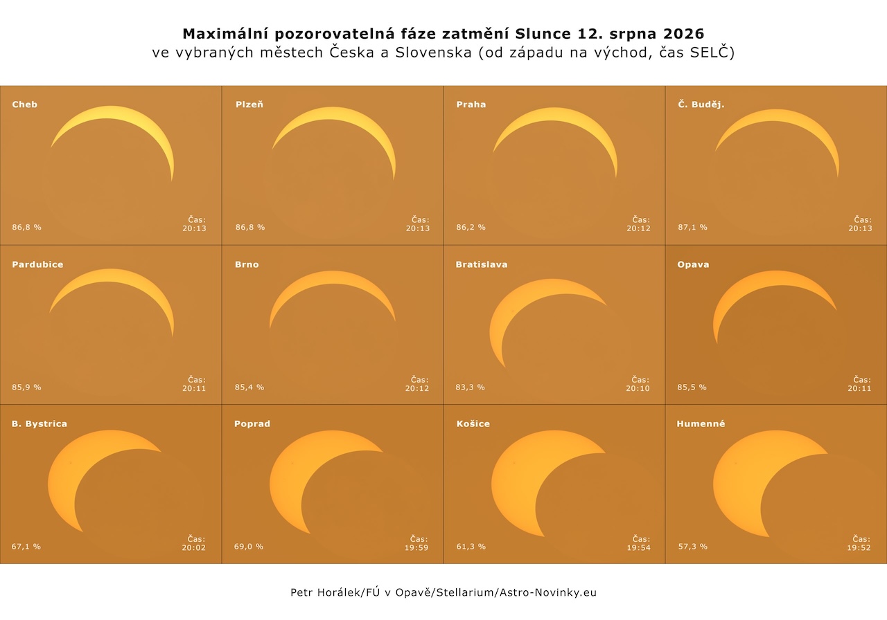 Zatmění Slunce a Perseidy 2026 - info