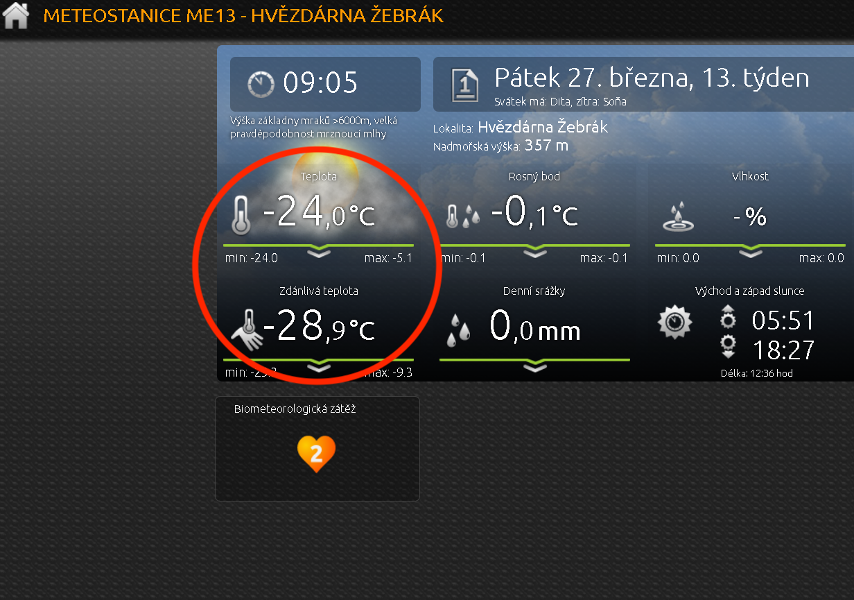 Meteostanice Hvězdárny Žebrák se zbláznila